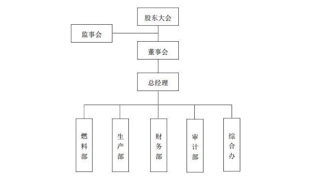  組織機構(gòu)