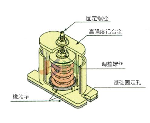 JB型可調(diào)節(jié)低頻阻尼彈簧減振器01.jpg